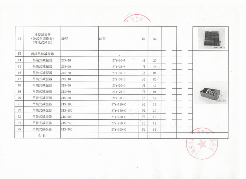 【出口】赞比亚客户采购香蕉视频操逼吊装式减震器*批 上海港出
