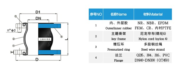 【PTFE】球墨法兰四氟橡胶接头 【PTFE】球墨法兰四氟橡胶接头