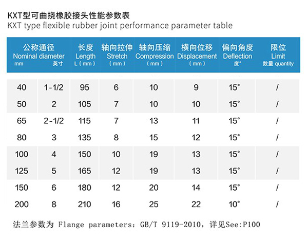 【PTFE】球墨法兰四氟橡胶接头 【PTFE】球墨法兰四氟橡胶接头