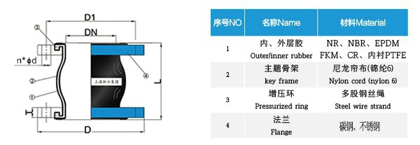 【丁腈橡胶】球墨法兰香蕉视频官网下载 【丁腈橡胶】球墨法兰香蕉视频官网下载
